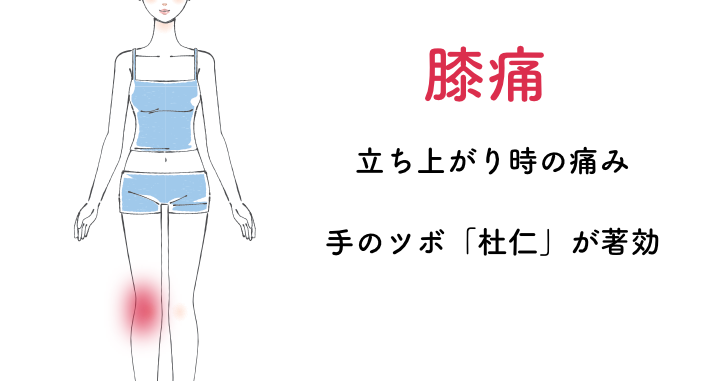 膝痛に手のツボ